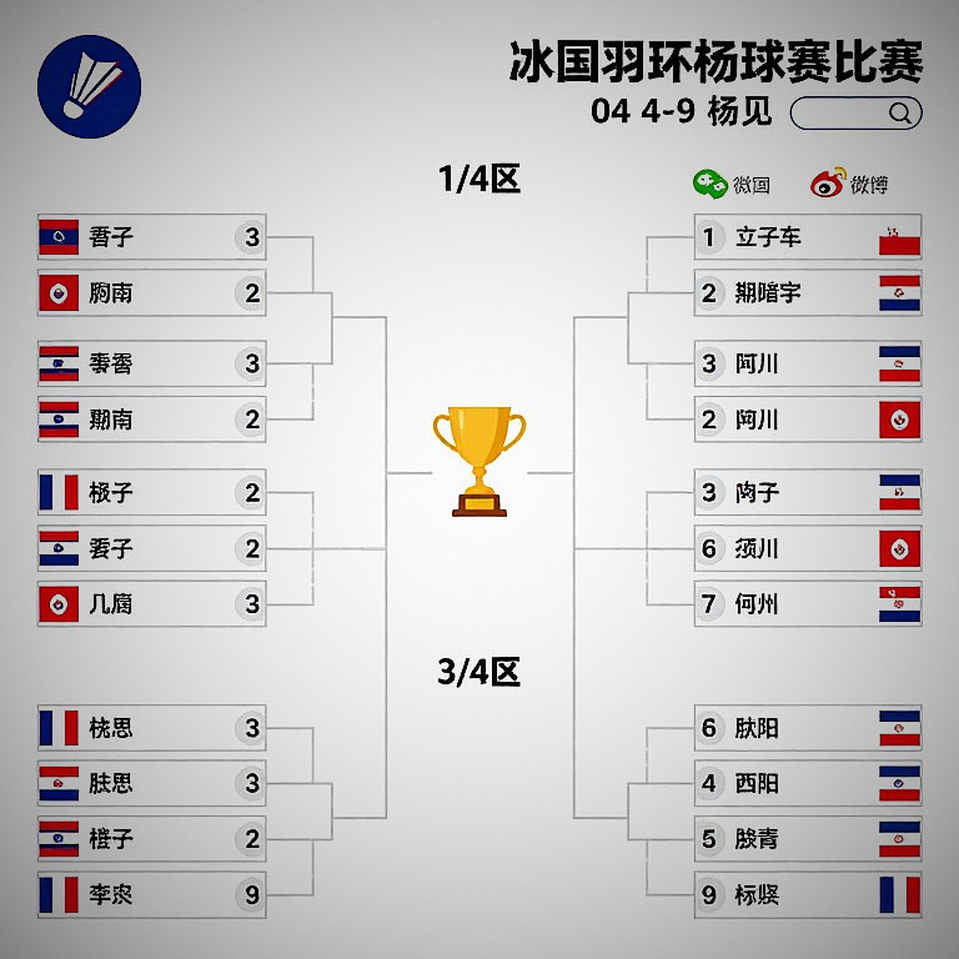 Từ 24-22 đến 12-21: Bản đồ khoảng cách của đơn cầu lông Việt Nam tại Asiad